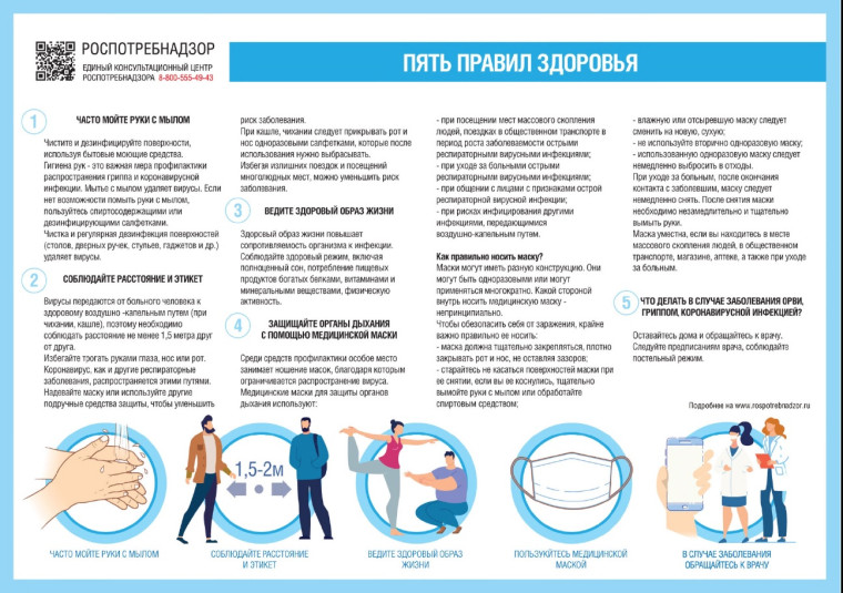 Профилактика гриппа, ОРВИ и COVID-19.